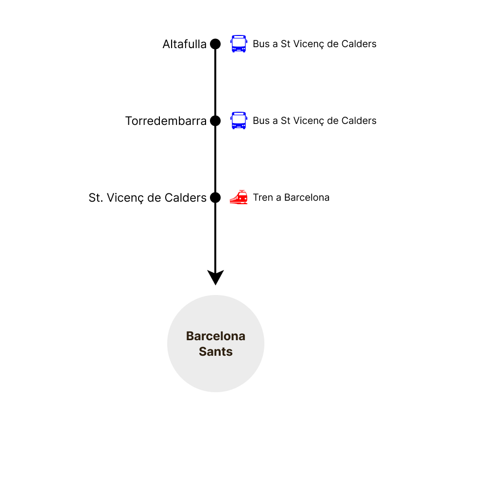 Altafulla y Torredembarra